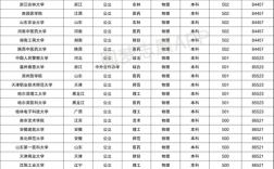 500分能上什么大學