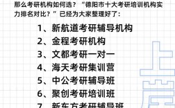 考研輔導班哪個機構好一些(考研輔導機構排名考研機構排名)