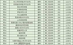 350分理科能上什么二本大學(理科385能二本嗎)