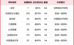 西南政法大學(xué)屬于什么檔次(含金量高嗎)