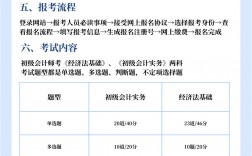 初級會計報名條件和要求