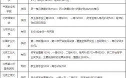 考研跨省要去外省考嗎(跨省考研需要什么條件)