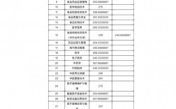 山東藥品食品分?jǐn)?shù)線(山東食品藥品錄取結(jié)果查詢?nèi)肟?
