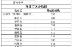 2024年渭南高中學(xué)校排名前十