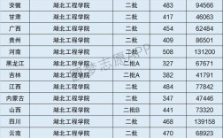 湖北工程學(xué)院是一本還是二本(湖北最好5個二本大學(xué))