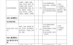 新疆師范大學考研難度(新疆師范大學研究生報錄比)