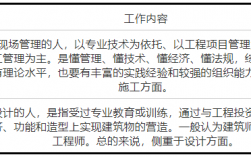 二級(jí)建造師和二級(jí)建筑師的區(qū)別(報(bào)考條件學(xué)歷要求)