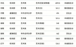 北京交大分數線