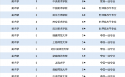美術類大學排名(舞蹈綜合類大學排名)