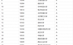 傳媒類考研比較好考的大學(傳媒專業考研)