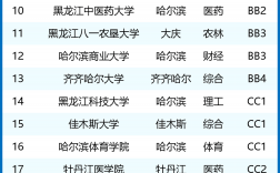 2024年齊齊哈爾大學排名