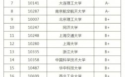 工程力學考研推薦大學