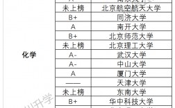 化學專業哪個學校研究生好考(化學考研哪些學校比較容易)