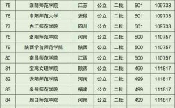 師范類大學排名全國(師范最好的5個專業)