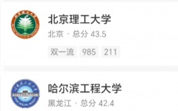 電氣工程及其自動化排名(電氣工程大學排名一覽表)