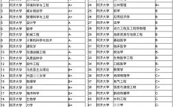 同濟大學學科評估