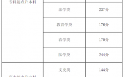 專升本多少分錄取