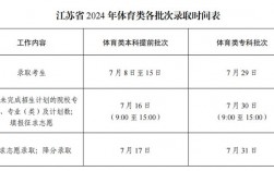 江蘇省高考錄取結果什么時候出來