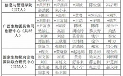 廣西醫科大學碩士生導師名單(廣西醫科大學2024推免生公告)