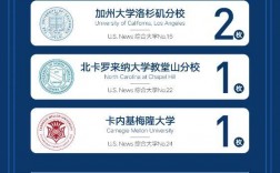 伯克利大學(xué)排名世界排名