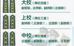軍校出來是什么軍銜