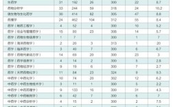 中國藥科大學研究生報錄比(全國在職研究生招生網)