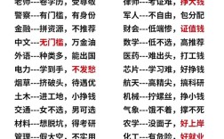 什么專業(yè)比較好