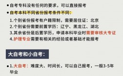 大專(zhuān)自考怎么報(bào)名考什么