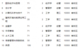石家莊鐵道大學四方學院學費