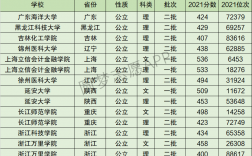 2024年延安大學(xué)全國(guó)排名