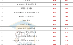 往年錄取分數線
