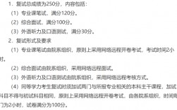 考研線上復試筆試怎么考(二戰考研不想回戶籍所在地)