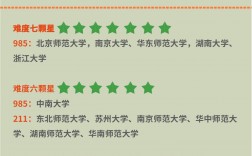 學科語文最容易考研的學校(考研哪個專業(yè)最容易)