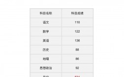 歷年高考成績查詢