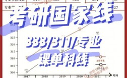 專業(yè)課有國家線嗎