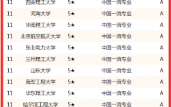 能源與動力工程考研學校排名(考研報班大概多少錢)
