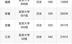 延安大學分數線