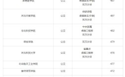 河北二本分?jǐn)?shù)線
