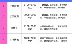 二建培訓機構哪家通過率高(二建學校哪個培訓機構比較好)
