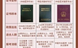中醫(yī)師承三年全部取消(什么樣的中醫(yī)有師承資格)