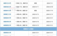 成績(jī)不好可以去香港讀大學(xué)嗎（建議收藏）