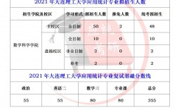大連理工大學初復試占比(大連理工大學考研分數線)
