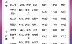 成人高考多少分算通過 考哪些科目