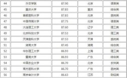 云南省所有大學考研難度排名