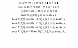 河南體育生2024錄取分數線