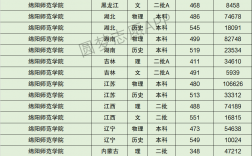 綿陽師范學院分數線(綿陽市公費師范生名額)
