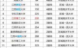 江西理工大學什么檔次