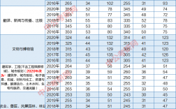 國(guó)家線(xiàn)可以刷多少人(考研過(guò)國(guó)家線(xiàn)的比例)
