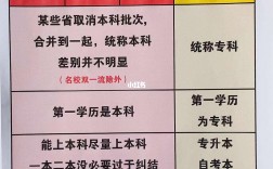 本科一本二本的區別(一本和二本含金量一樣嗎)