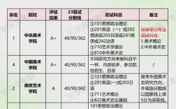 藝術類考研究生考什么科目